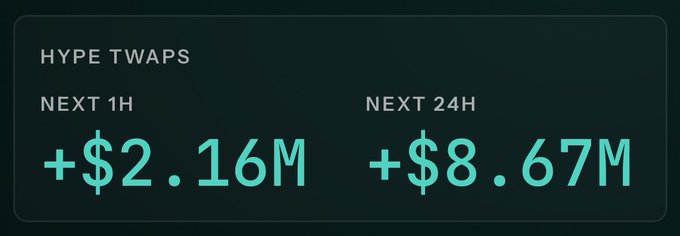 A dark dashboard panel titled 'HYPE TWAPS' displaying projected inflows of +$2.16M in the next 1 hour and +$8.67M in the next 24 hours.