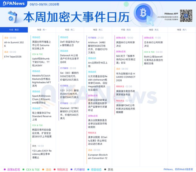 A Chinese-language weekly crypto events calendar from PANews (PANews APP), dated 09/13-09/19/2026, listing various cryptocurrency events across Monday through Saturday.