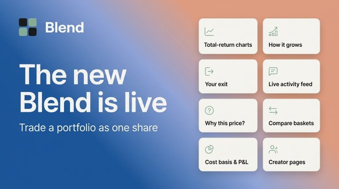 A promotional graphic announces "The new Blend is live" with the tagline "Trade a portfolio as one share," featuring the Blend logo against a blue-to-orange gradient background. Eight feature icons highlight the update: Total-return charts, How it grows, Your exit, Live activity feed, Why this price?, Compare baskets, Cost basis & P&L, and Creator pages—directly illustrating the post's announcements about growth tracking, activity feeds, redemption values, cost basis tracking, and creator profiles.