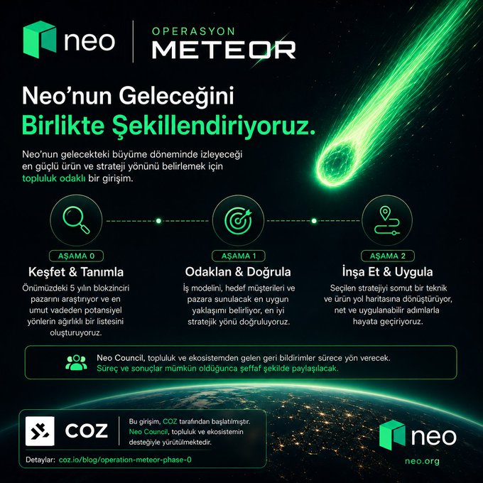 A promotional graphic for 'Neo Operasyon METEOR' outlining a 3-phase community-driven initiative (Keşfet & Tanımla, Odaklan & Doğrula, İnşa Et & Uygula) for Neo's future growth, powered by COZ.