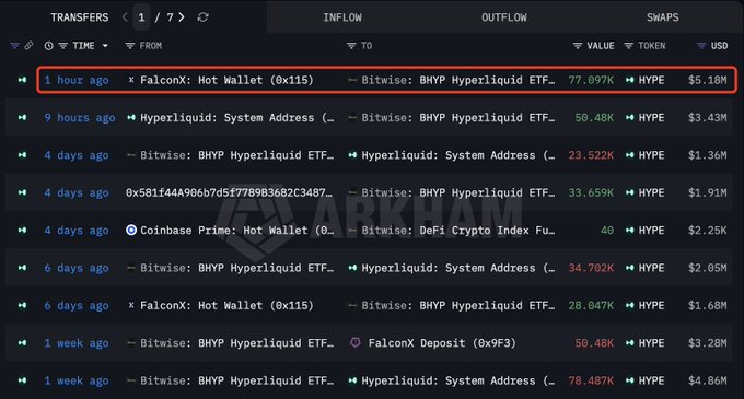 The image shows a screenshot of a spreadsheet or dashboard, possibly displaying trade history or other information related to cryptocurrency trading. The main focus seems to be on the "Time spent" column. This column provides details about how much time has been spent executing trades in minutes or hours. The data displayed includes several transactions and the corresponding time spent for each one. In addition, there is a caption that refers to a post where someone bought another cryptocurrency called "Dragon Liquid" using a Bitcoin exchange, specifically FalconX.