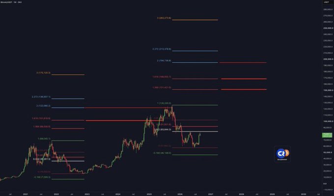 A financial trading chart on a dark background displaying Bitcoin/USDT price movements with candlestick patterns, horizontal support and resistance lines, and numerical price levels.