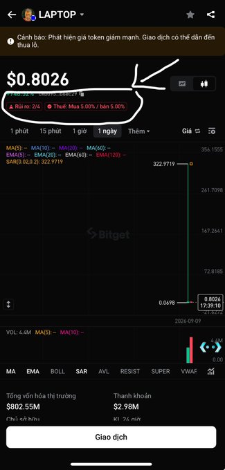 A cryptocurrency trading app screenshot showing the LAPTOP token priced at $0.8026, with a Vietnamese warning about token price volatility and the transaction possibly being suspended, displayed over a 1-day Bitget candlestick chart.