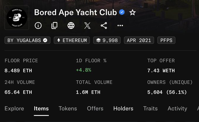 A Bored Ape Yacht Club (BAYC) NFT collection page displays a floor price of 8.489 ETH (+4.8% in 24h) with 9,998 total items and 5,604 unique owners. The image is referenced to illustrate BAYC among other NFT projects like Pudgy Penguins and Azuki, highlighting their strategies while questioning how IP-building efforts impact floor prices.
