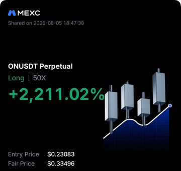 A MEXC trading screenshot shows a long position on the ONUSDT Perpetual pair with 50x leverage, displaying a gain of +2,211.02%, an entry price of $0.23083, and a fair price of $0.33496 alongside a rising candlestick chart. The massive percentage gain visually confirms the claim that the "$ON long played out perfectly."