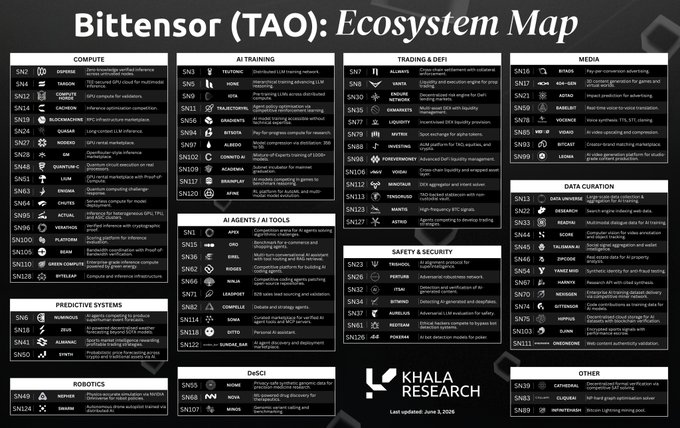 The image features a black and white poster with information about Bitensor, an open source project focused on ecosystem maps. The poster displays various icons representing different aspects of the ecosystem map, such as "Attacking" and "Other". It also includes text that highlights the scale and innovation behind the project, emphasizing its potential impact in the world of technology and research.