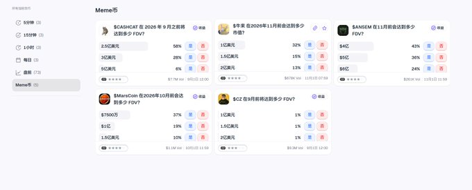 A prediction market interface for Meme币 showing various cryptocurrency price predictions including $CASHCAT, $牛市, $SANDEM, $MarsCoin, and $CZ with their respective price targets and odds in Chinese Yuan.