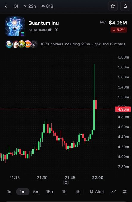 A cryptocurrency trading interface displays a candlestick chart for 'Quantum lnu' with a market cap of $4.96M, down 5.2%, showing significant price volatility around 22:00.