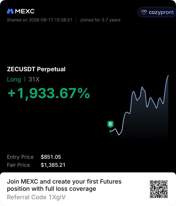 A MEXC futures trading screenshot displays a ZECUSDT Perpetual long position at 31X leverage with a +1,933.67% gain, showing an entry price of $851.05 and fair price of $1,385.21, supporting the post's claim of a profitable $850 entry that could see ZEC crossing $2000.