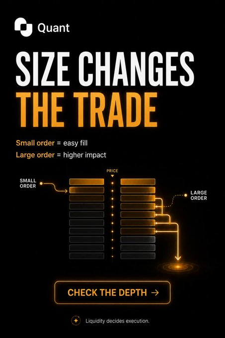 An infographic titled 'SIZE CHANGES THE TRADE' by Quant, illustrating how small orders fill easily while large orders have higher market impact.