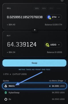 A mobile crypto swap screen shows selling 0.0259951185217076038 ETH (about $184.40) to buy 64.339124 USDG (about $184.34), with a blue “Swap” button. Below, the “Metric” quote source is highlighted alongside “KyberSwap” and “0x,” tying the image to the post’s recommendation to use Metric’s points program.