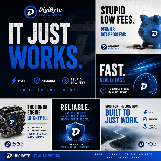 A promotional graphic collage for DigiByte ($DGB) blockchain featuring six marketing panels highlighting its core attributes—"IT JUST WORKS," "STUPID LOW FEES," "FAST. REALLY FAST," "RELIABLE," and "BUILT FOR THE LONG RUN"—reinforcing the post's tagline emphasizing the cryptocurrency's speed, reliability, and low transaction costs.