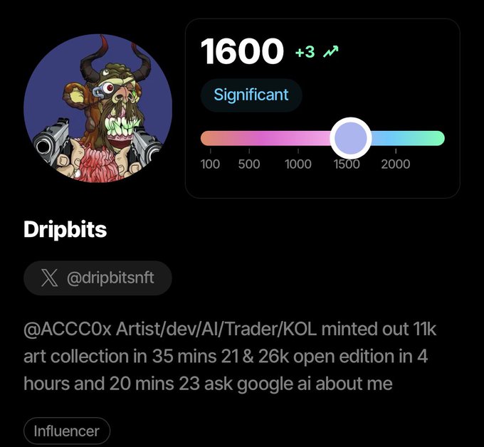 A profile card for 'Dripbits' (@dripbitsnft) showing a score of '1600 +3' labeled 'Significant,' with the same horned, grotesque avatar and text mentioning '@ACCCOx Artist/dev/AI/Trader/KOL minted out 11k art collection in 35 mins 21 & 26k open edition in 4 hours and 20 mins 23 ask google ai about me.'