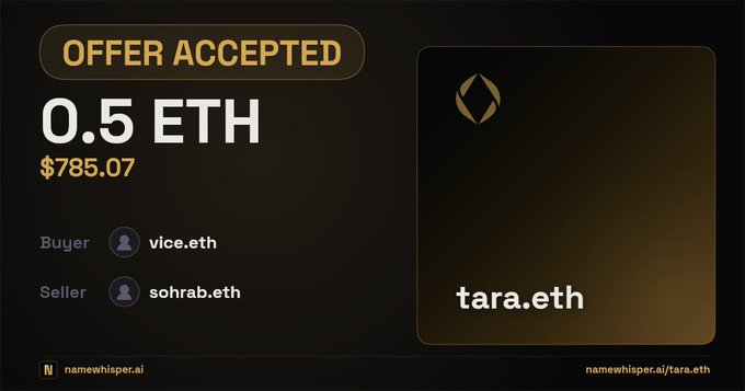 The image confirms the accepted offer, displaying "OFFER ACCEPTED" for 0.5 ETH ($785.07) with vice.eth as the buyer and sohrab.eth as the seller of the tara.eth domain. It visually validates the round-trip sale at the same price mentioned in the post.