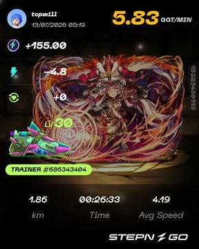 A STEPN GO app screenshot shows a trainer achieving 5.83 GGT/MIN with a 155.00 reward, featuring a character with colorful shoes and the trainer number #585343464.
