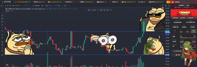 A meme-themed cryptocurrency trading chart for the CHONKY/SOL pair on Raydium, decorated with cartoon cat characters, where the price sits near $0.2604 in a horizontal channel, visually illustrating the post's bullish sentiment about loyal supporters driving CHONKY toward its first zero (likely meaning the first zero getting dropped from a higher price milestone).
