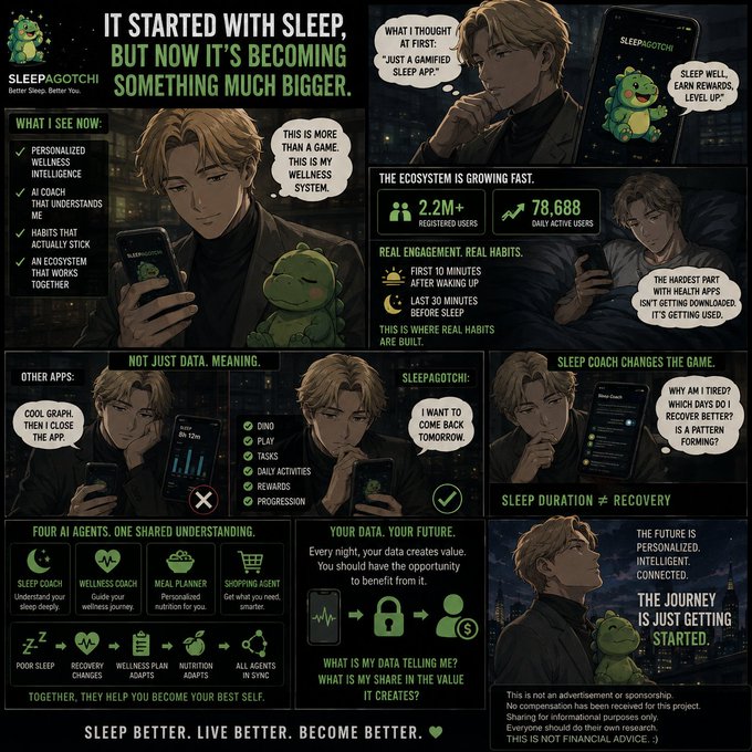 A promotional comic-style infographic for 'SLEEPAGOTCHI' app featuring a character with a green dragon creature, highlighting features like AI Sleep Coach, Wellness Coach, and Meal Planner, with stats showing 2.2M+ registered users and 78,688 daily active users.