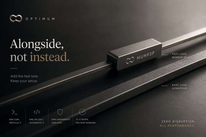 Optimum product advertisement with the tagline "Alongside, not instead," showcasing a MUMP2P device positioned over a GODSISPOP base lane, emphasizing zero disruption and all performance.