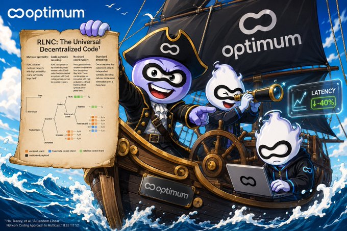 An illustrated promotional graphic for Optimum featuring cartoon mascots on a pirate ship, displaying a scroll titled 'RLNC: The Universal Decentralized Code' alongside a 'LATENCY ↓40%' callout and the Optimum logo.