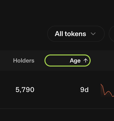A dark-themed cryptocurrency statistics interface showing a dropdown menu for 'All tokens,' with a green-circled 'Age ↑' sort button highlighting 'Holders: 5,790' and an age of '9d' next to a small downward-trending chart line.