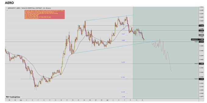 A TradingView chart for AERO (Aerodrome Finance) on the Binance exchange shows price action with Fibonacci retracement levels, a note reading 'Good night' and 'Bring it on for the evening session. Looking to over night the long and re evaluate tomorrow morning. Key support areas 1.169 and 1.082. As per fibo 0.618 is holding nicely which is also our daily SMMA, not long until TA pay week.'