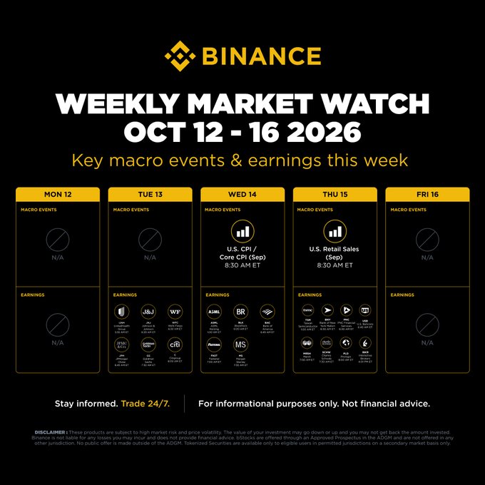 A Binance "Weekly Market Watch" infographic for Oct 12-16, 2026, highlighting key macro events (U.S. CPI/Core CPI on Wed 10/14 and U.S. Retail Sales on Thu 10/15, both 8:30 AM ET) and featured earnings including JPMorgan (JPM), Goldman Sachs (GS), Johnson & Johnson (JNJ), ASML, Morgan Stanley (MS), BlackRock (BR), and TSMC.