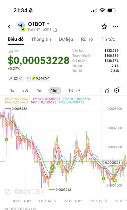 A cryptocurrency trading app screenshot showing the O1BOT token (0x7d7...b201) priced at $0.00053228 with a 0.27% increase, displaying a 15-minute candlestick chart on OKX DEX.