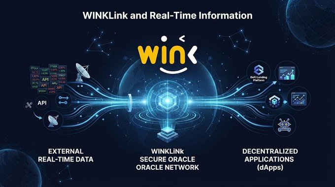 An infographic titled 'WINkLink and Real-Time Information' illustrating how the WinK oracle network connects 'EXTERNAL REAL-TIME DATA' from APIs and satellites to 'DECENTRALIZED APPLICATIONS (dApps)' through a secure oracle network layer.