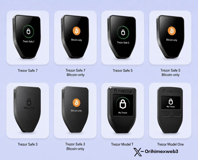 A product lineup comparison chart showing different Trezor hardware wallet models including Trezor Safe 7, Safe 5, Safe 3, Model T, and Model One, with a watermark for 'X-Orihimexweb3'.