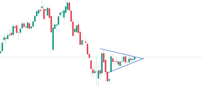 A candlestick chart displays a stock's price action forming a symmetrical triangle pattern (flag) after a significant downtrend, with blue trendlines converging on the right side to indicate consolidation. The chart visually supports the post's claim about a "beautiful flag" resembling the "Paseu flag," suggesting a potential upward breakout and bullish movement for the food company ticker beginning with "T."