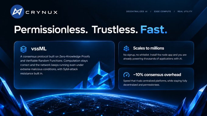 Promotional graphic for Crynux, a decentralized AI/edge compute network, featuring the tagline 'Permissionless. Trustless. Fast.' and highlighting features like vssML consensus, ~10% consensus overhead, and scalability to millions.
