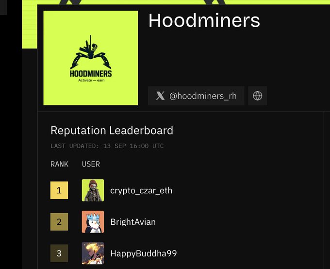 A screenshot of the 'Hoodminers' Reputation Leaderboard, last updated 13 SEP 16:00 UTC, ranking users with crypto_czar_eth at #1, BrightAvian at #2, and HappyBuddha99 at #3.