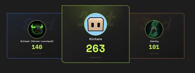 A leaderboard graphic highlights the top three most submissions on Shillz, with Kintara leading at 263 submissions, followed by Bulpad (Ateneo Launchpad) at 140, and Jimothy at 101.