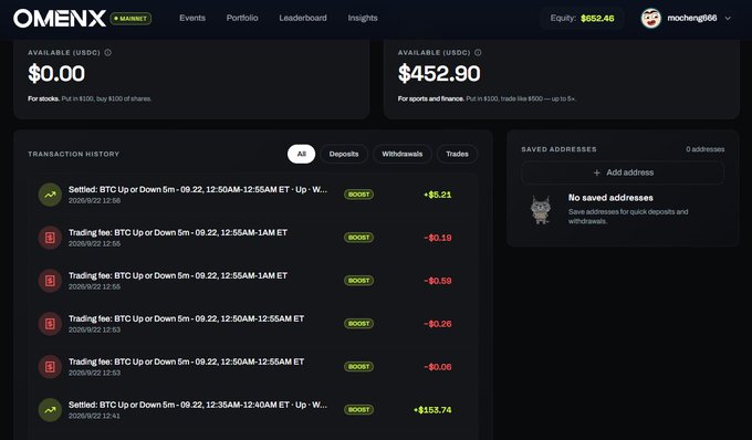A screenshot of the OMENX trading platform dashboard showing an equity balance of $652.46, $0.00 USD available for stocks, $452.90 USDC available for sports and finance, and a transaction history with BTC Up or Down 5m settlements and trading fees dated 09.22.