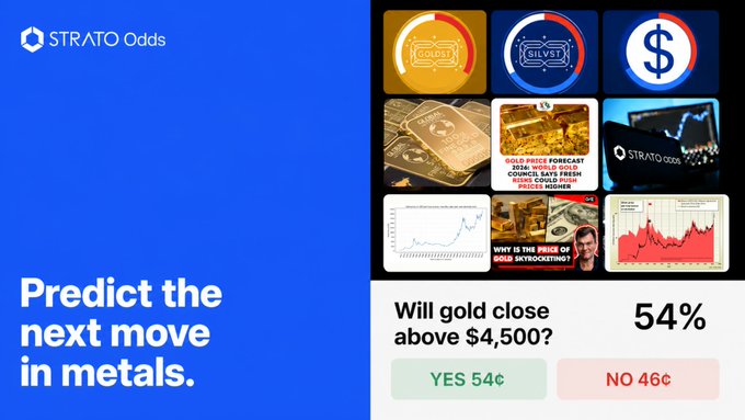 A promotional image for "STRATO Odds" predicting the next move in metals, showing "Will gold close above $4,500?" with YES 54¢ and NO 46¢ betting options, alongside various gold price forecast thumbnails.