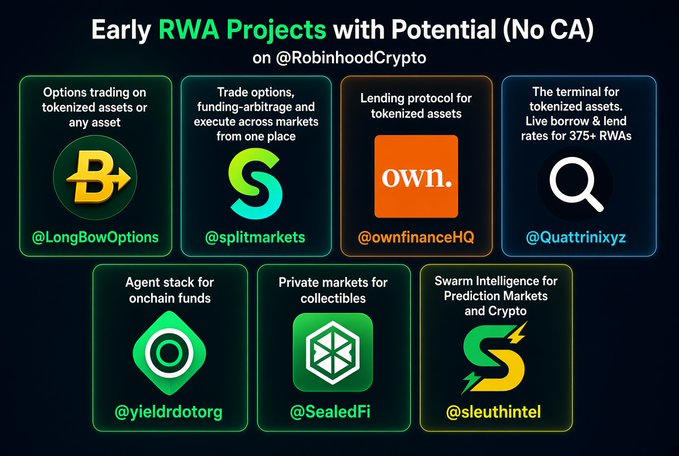 An infographic titled 'Early RWA Projects with Potential (No CA) on @RobinhoodCrypto' listing seven projects including @LongBowOptions, @splitmarkets, and @ownfinanceHQ.