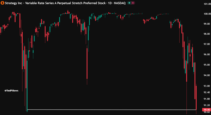 The image shows a stock chart with MSTR's preferred stock price as an indicator for Bitcoin. The chart displays red and green lines representing the MSTR stock price, which is used to suggest whether Bitcoin should be bought or sold. In this particular instance, the MSTR line indicates that Bitcoin should be bought at $12K or lower, while the bitcoin price reaches $16K. The post also mentions a recent divergence between the MST and bitcoin prices, which was observed around the end of 202 when bitcoin reached $16K but the MST didn't make new lows.