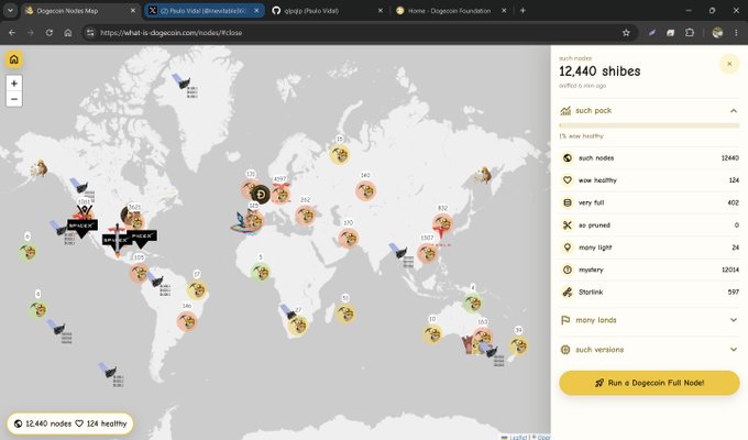 The image shows the Dogecoin Nodes Map (what-is-dogecoin.com/nodes) displaying a world map with 12,440 Dogecoin nodes visualized across global locations, with a sidebar showing 12,440 shibes healthy out of 12,440. The accompanying post explains the map's new features, including real Starlink satellite orbit animations and communication visualization between nodes, representing the ~12,000 Dogecoin seed and peer nodes (noting limitations due to CGNAT/router blocks).