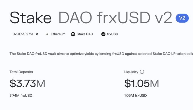A screenshot of the Stake DAO frxUSD v2 vault on Morpho shows $1.05M in available liquidity (1.05M frxUSD) out of $3.73M total deposits, matching the post's callout that roughly $1M of frxUSD is currently available to borrow against OnlyBoost LP collateral.