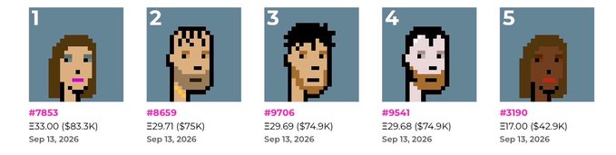 Five pixel-art CryptoPunk NFTs are displayed for sale with their IDs (#7853, #8659, #9706, #9541, #3190) and prices listed below each.