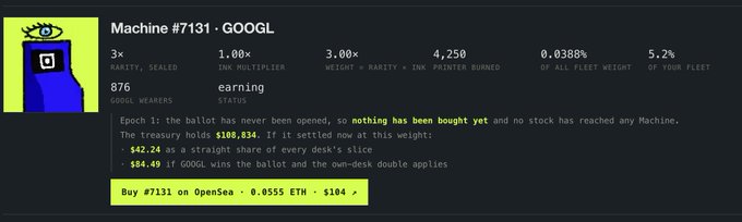 A dashboard showing "Machine #7131 - GOOGL" with stats including 3x rarity, 1.00x INK multiplier, 4,250 weight, and earnings of $108,834, with a button to "Buy #7131 on OpenSea - 0.0555 ETH - $104."