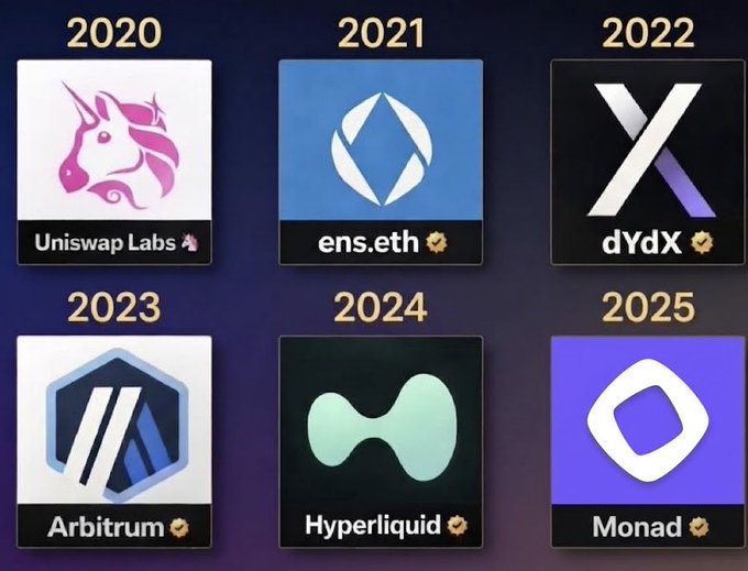The image shows six square icons, each representing a year from 2020 to 2025. The first icon features a pink unicorn logo with the text "Uniswap Labs". The second icon displays a blue unicorn logo with the text "Ethereum". The third icon has a white unicorn logo with the text "Uniswap Labs". The fourth icon shows a blue unicorn logo with the text "Ethereum". The fifth icon features a white unicorn logo with the text "Uniswap Labs". The sixth and final icon displays a purple unicorn logo with the text "Uniswap Labs".