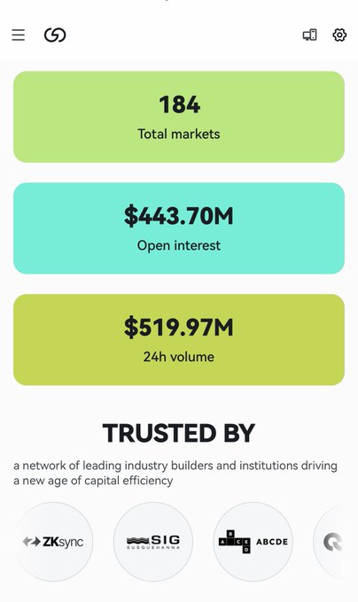 Mobile app dashboard displaying cryptocurrency market statistics: 184 Total markets, $443.70M Open interest, and $519.97M 24h volume, with logos of partners including ZKsync, SIG Susquehanna, and ABCDE Capital.