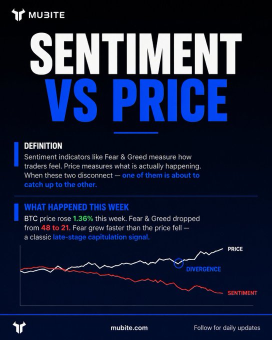 "The title of the post, Sentiment vs Price, seems a bit confusing as the 'Price' column is just a word without any numerical value."