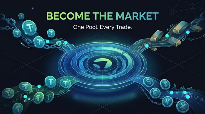 Promotional graphic with the text 'BECOME THE MARKET' and 'One Pool. Every Trade,' featuring digital imagery of cryptocurrency tokens (Tether, gold bars, dollar, euro, yen symbols) flowing into a central pool.