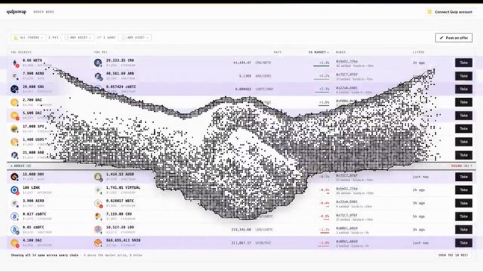A screenshot of the qienswap order book interface displaying various cryptocurrency pairs, prices, market caps, and a central pixel art visual of a panther or similar animal made from order data.