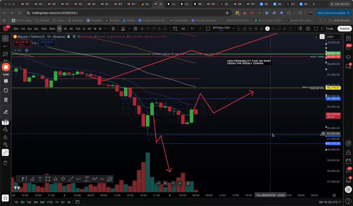 The image shows a desktop computer screen displaying an updated Bitcoin Market Update video for Thursday, June 4th. The update includes the latest news about cryptocurrency trading, trends, and forecasts. There are several indicators displayed on the screen providing insights into the current market conditions. However, there appears to be some difficulty focusing on the content due to the excessive number of windows open on the computer screen. Adjusting the speed may help viewers watch the video at a more comfortable pace without overwhelming themselves with too many distractions from other applications or windows.