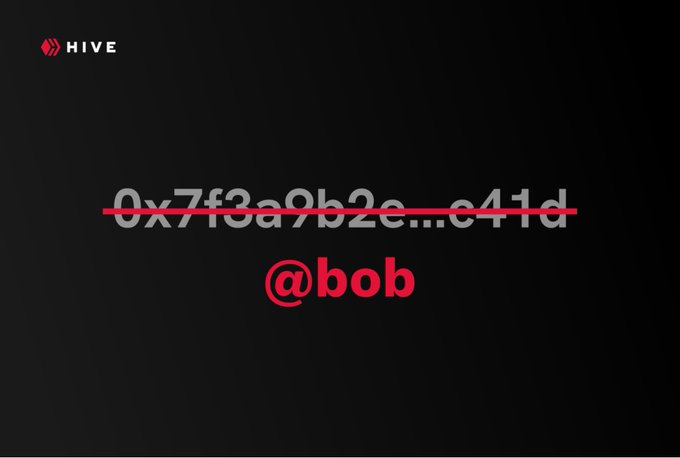 The image displays a struck-through wallet address "0x7f3a9b2e...e41d" replaced with the simple username "@bob," alongside the HIVE logo. This visual reinforces the message of simplifying user identity by replacing complex wallet addresses with easy-to-remember usernames.