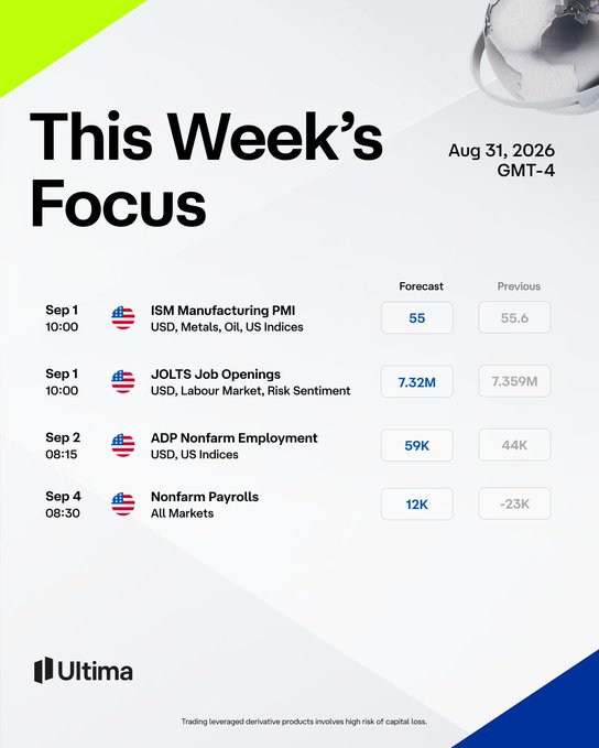 An 'This Week's Focus' economic calendar from Ultima dated Aug 31, 2026 GMT-4, listing ISM Manufacturing PMI, JOLTS Job Openings, ADP Nonfarm Employment, and Nonfarm Payrolls with forecasts and previous values.