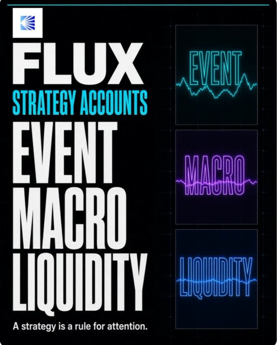 A promotional graphic for "FLUX Strategy Accounts" featuring neon-styled panels labeled "EVENT," "MACRO," and "LIQUIDITY" alongside the tagline "A strategy is a rule for attention." The image visually reinforces the post's message by highlighting Flux's three core analytical lenses—event, macro, and liquidity—that structure trading strategies alongside their corresponding signals.